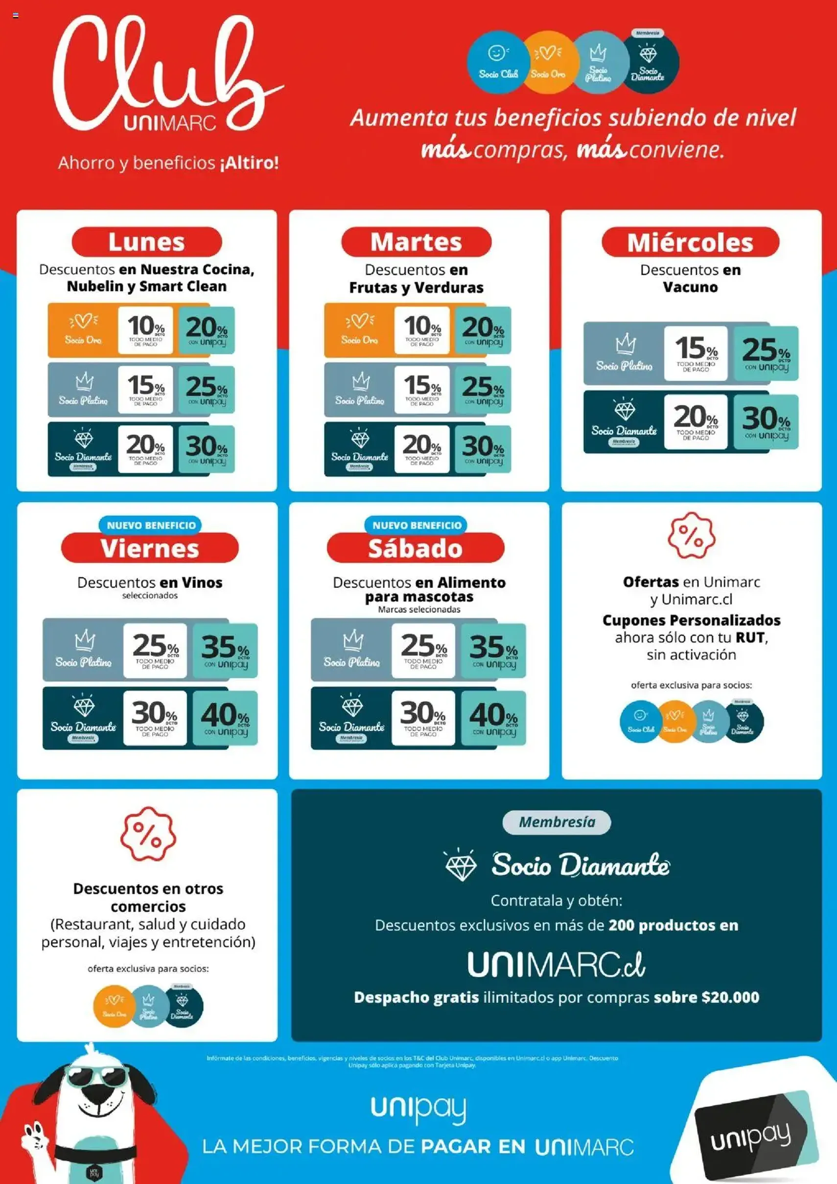 Unimarc ofertas - folleto válido desde 19.08.2025 página 11 de 11 Unimarc ofertas - folleto válido desde 19.08.2025 página 11 de 11