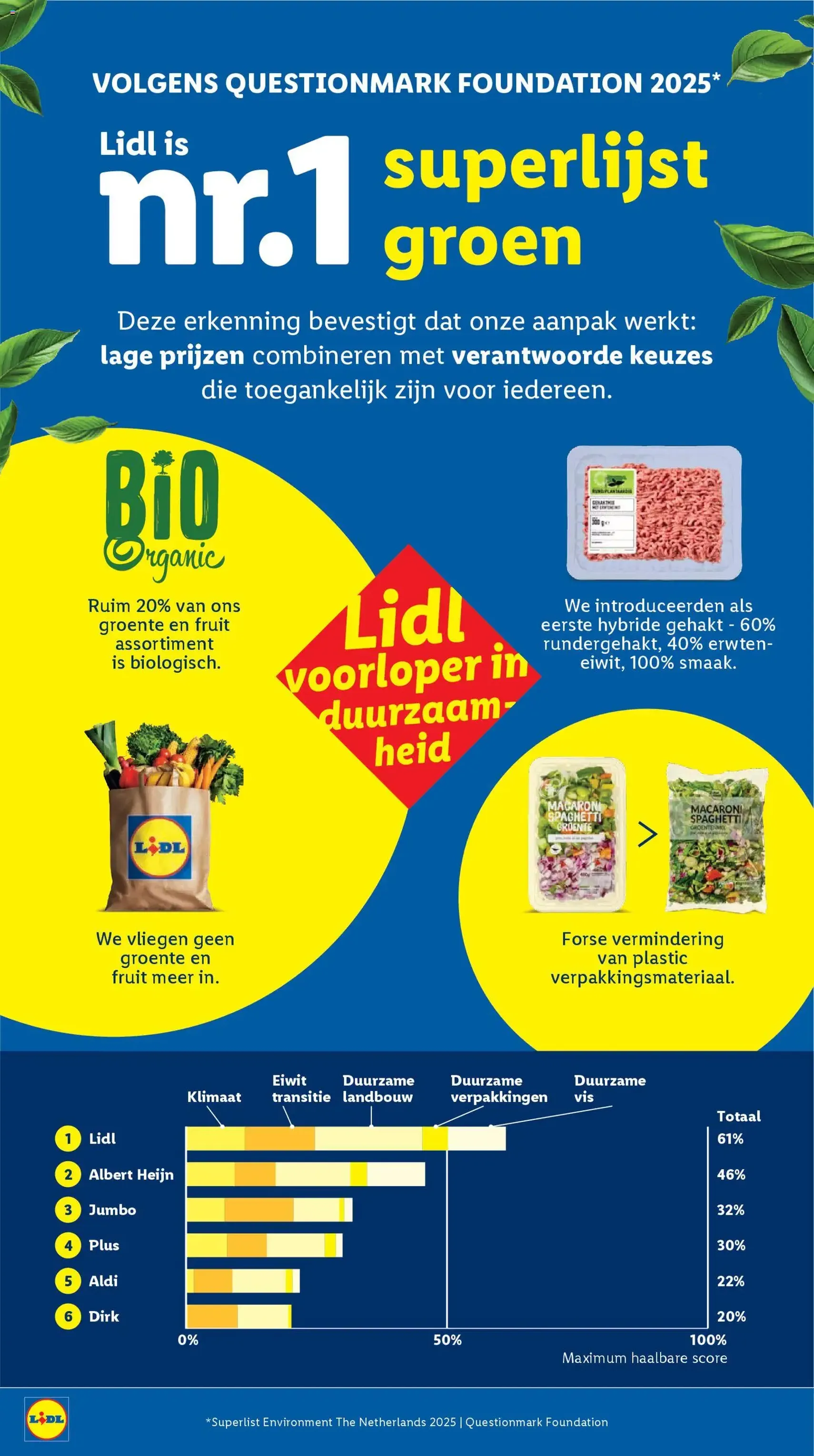 Lidl - Folder week 5 - geldige folder vanaf 26-01-2026 pagina 18 van 43