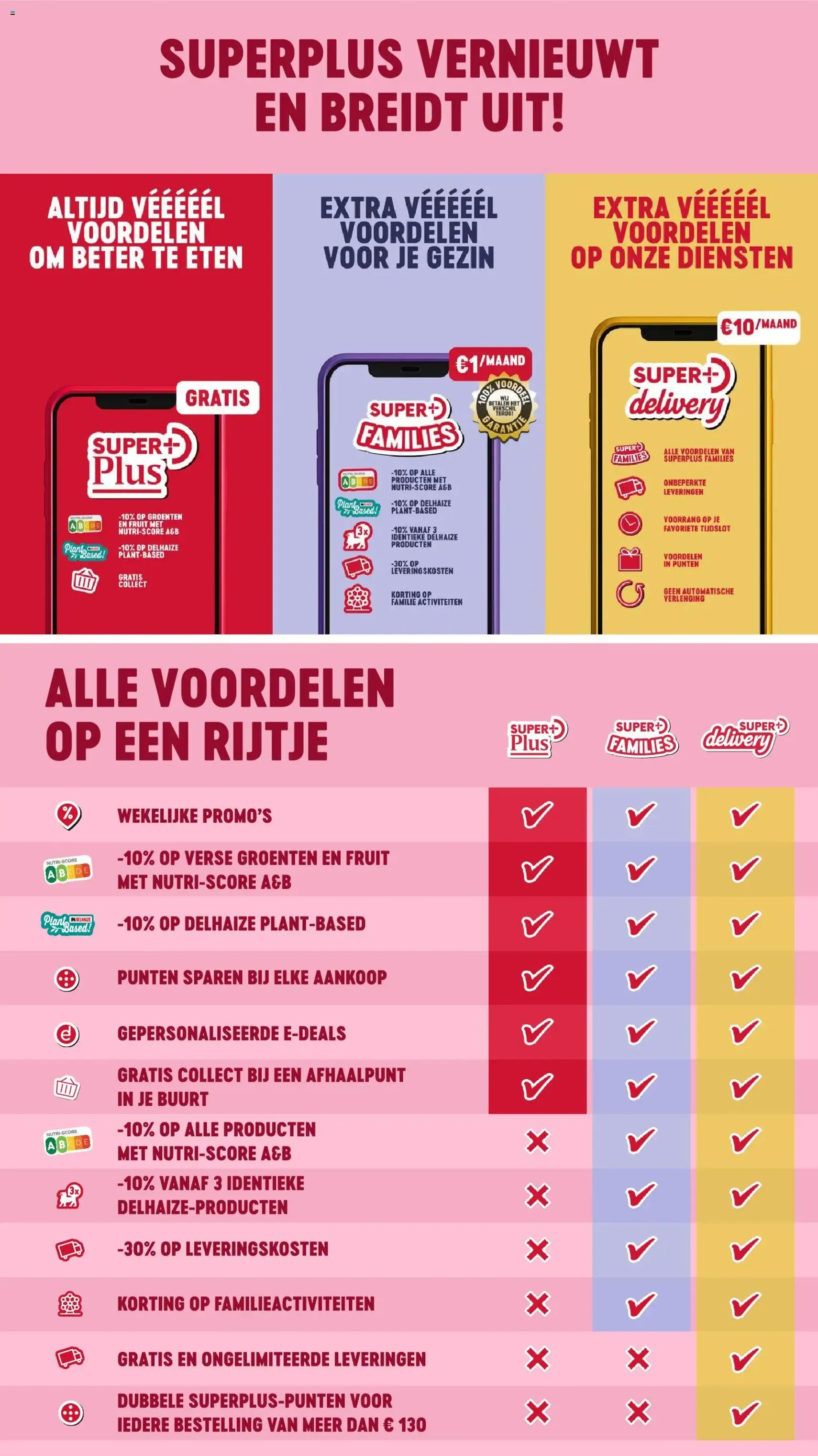 Delhaize folder week 20 - geldige folder vanaf 13/05/2026 pagina 6 van 47