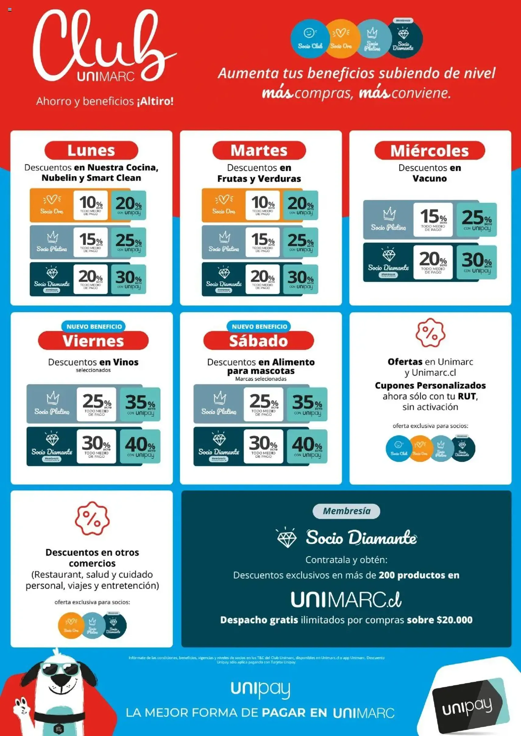 Unimarc Ofertas - folleto válido desde 30.09.2025 página 16 de 16