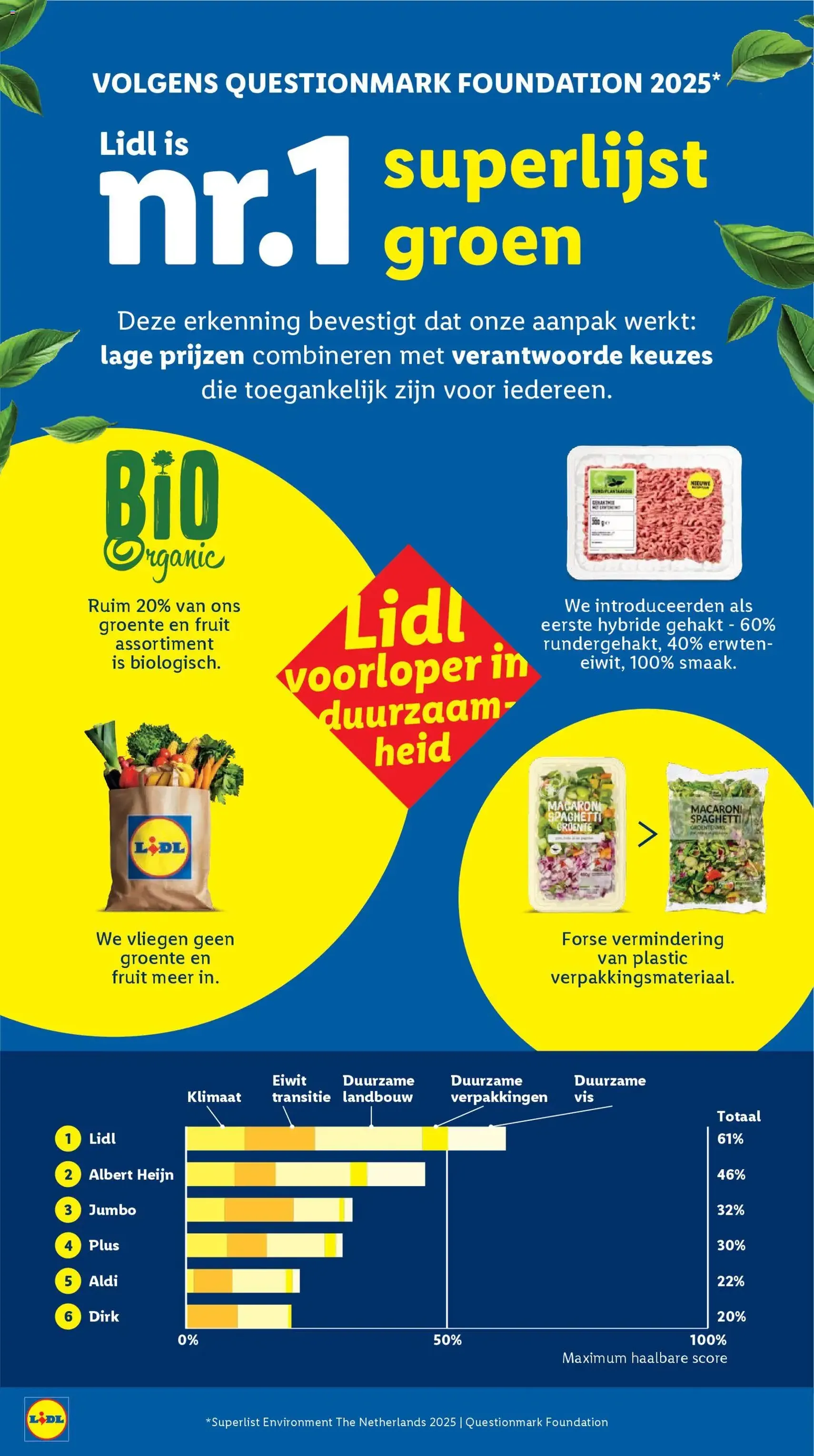 Lidl - Folder week 10 - geldige folder vanaf 02-03-2026 pagina 45 van 46