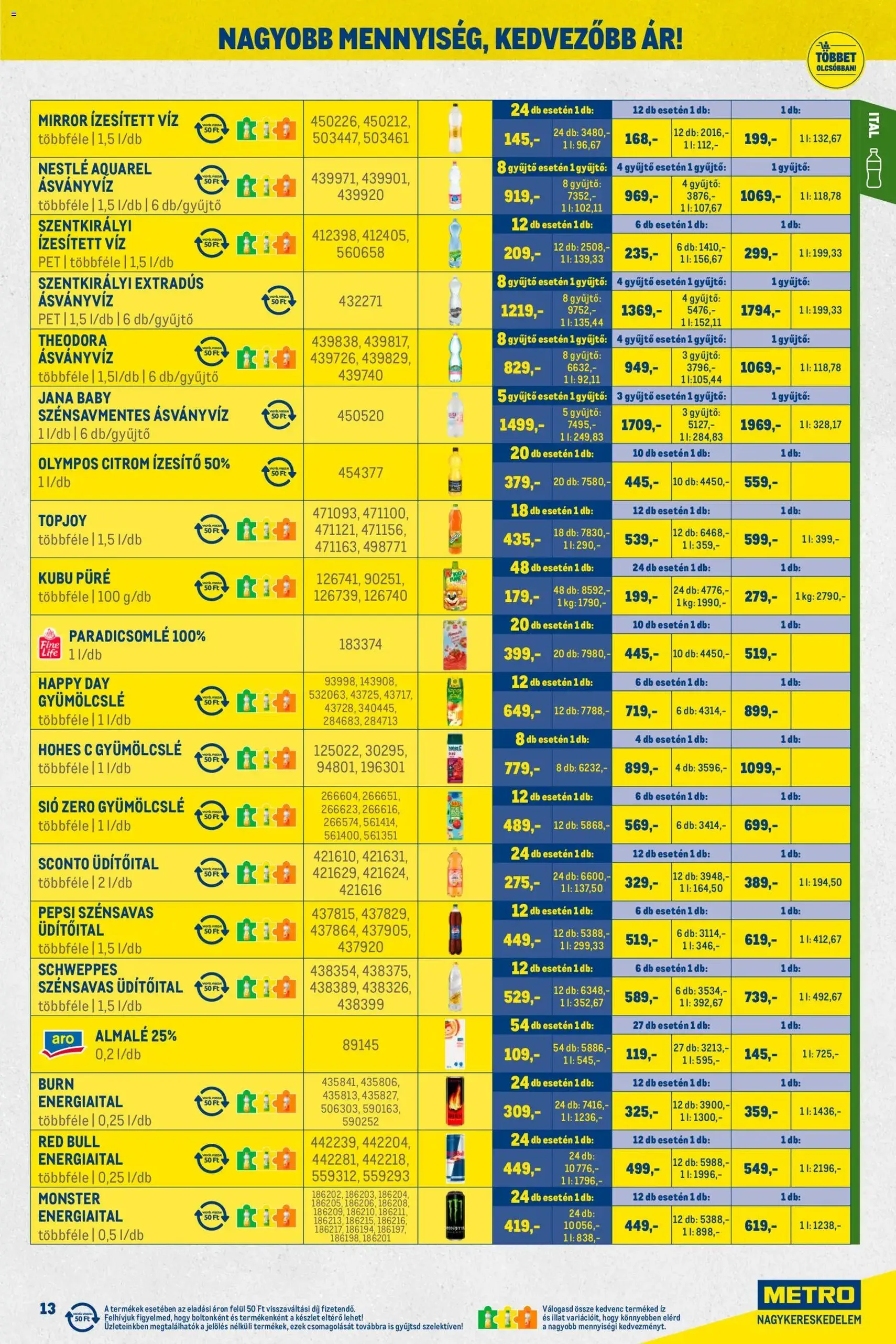 Metro Akciós újság - 2026.03.01. érvényes szórólap 13 oldal 28 oldalból