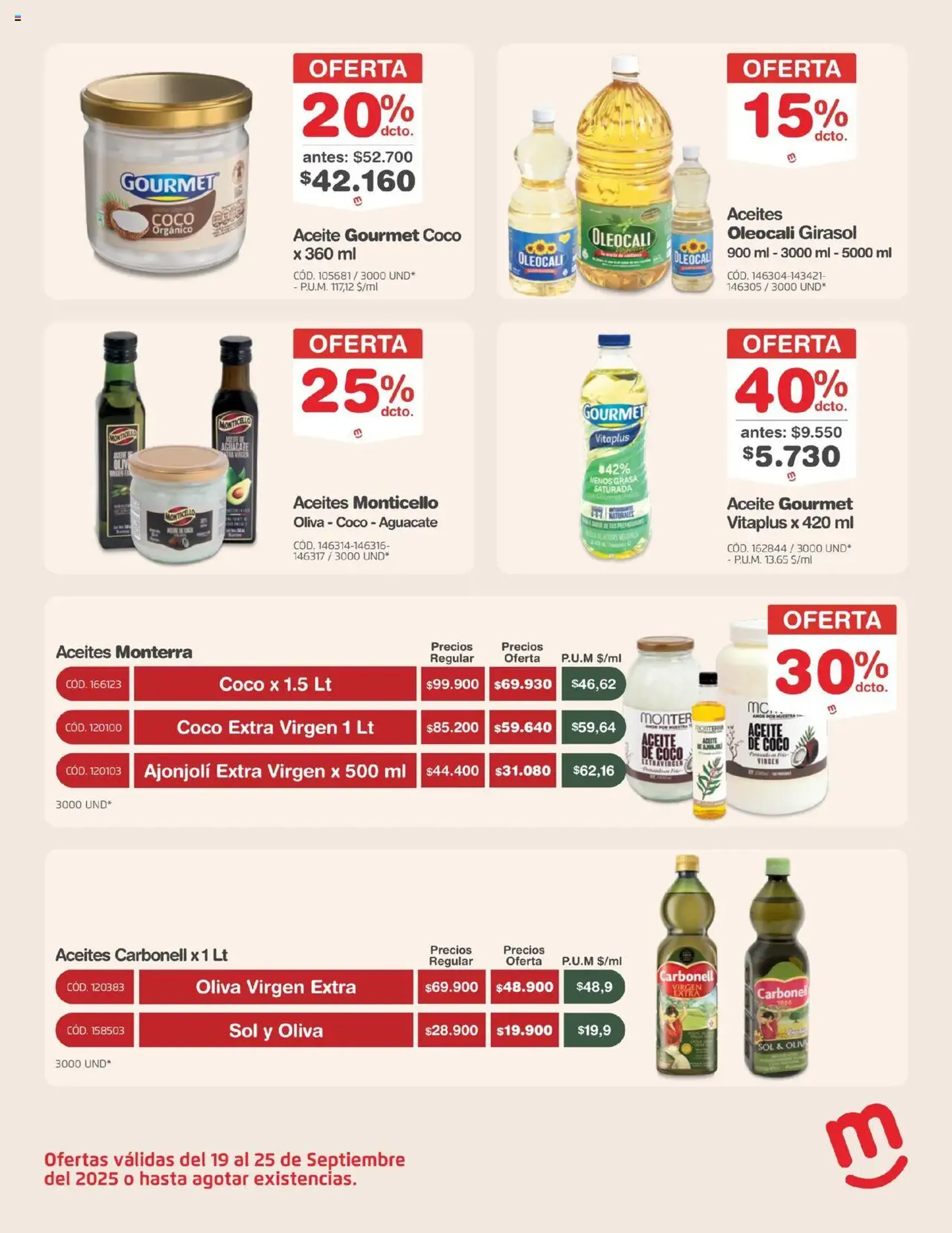 Makro - Catálogo - folleto válido desde 19/09/2025 página 15 de 45