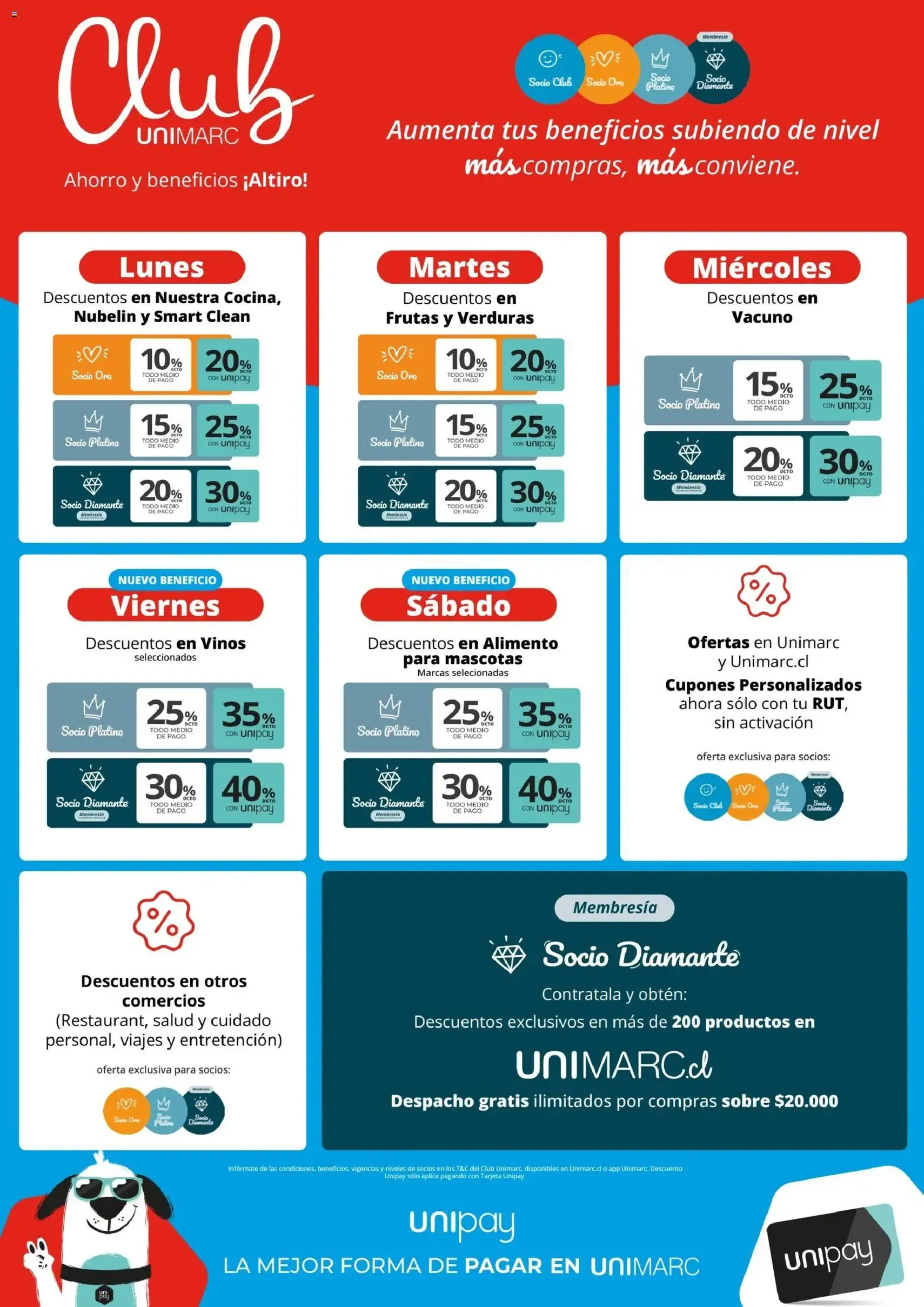 Unimarc Ofertas - folleto válido desde 01.12.2025 página 27 de 27
