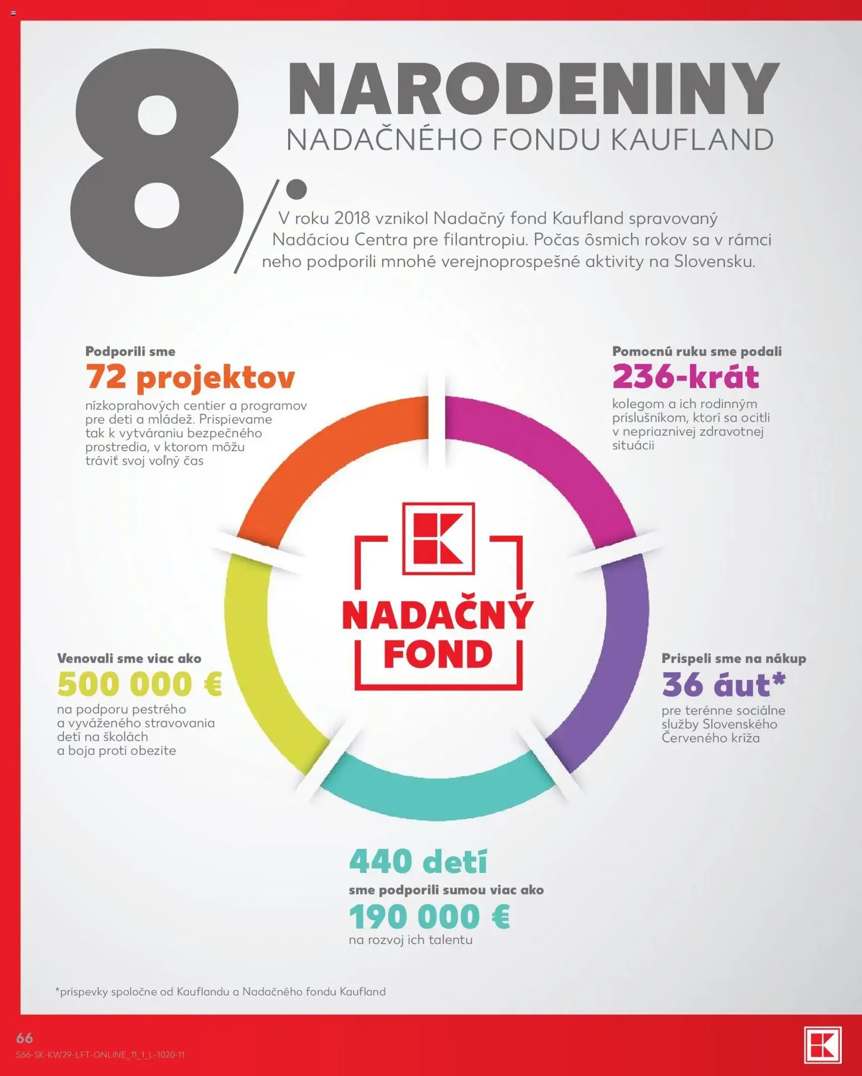 Kaufland leták - platný leták od 16.07.2026 strana 66 z 86