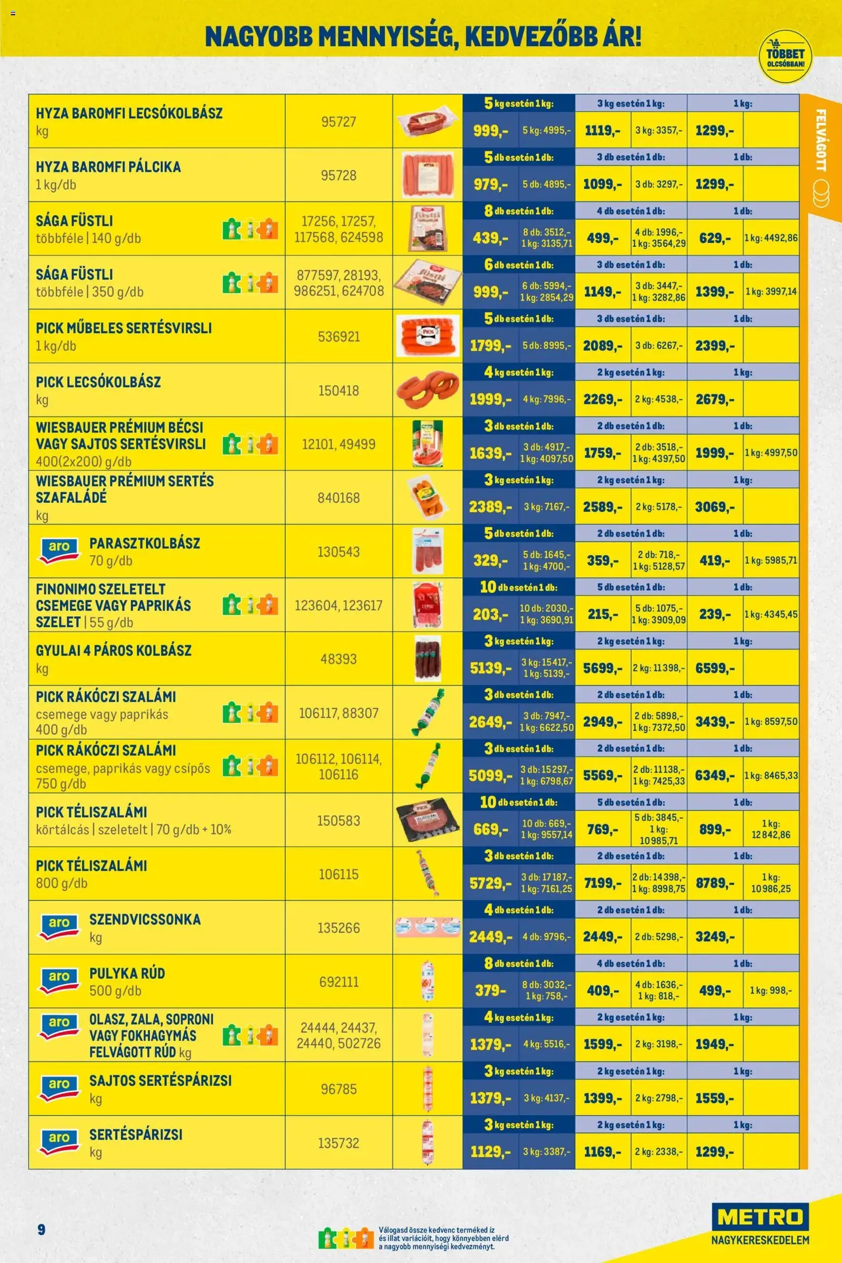 Metro Akciós újság - 2026.03.01. érvényes szórólap 9 oldal 28 oldalból