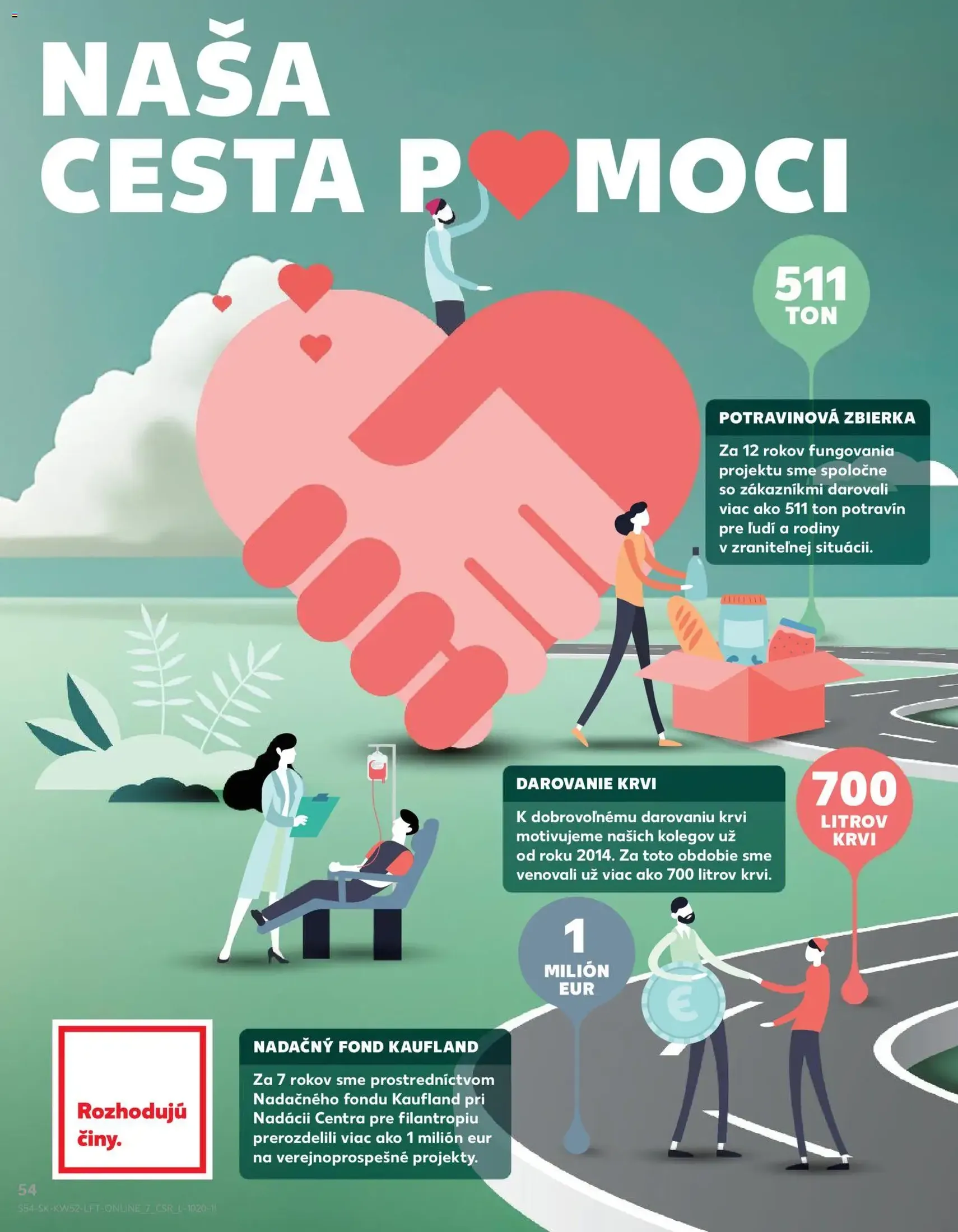 Kaufland leták - platný leták od 27.12.2025 strana 54 z 68