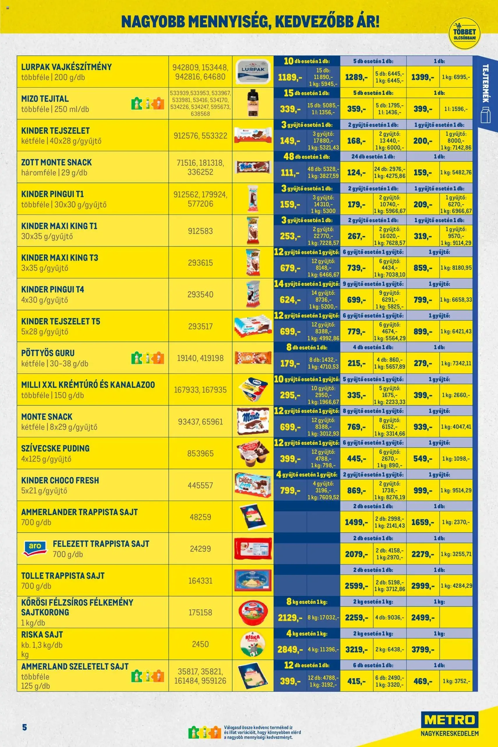 Metro Akciós újság - 2026.03.01. érvényes szórólap 5 oldal 28 oldalból