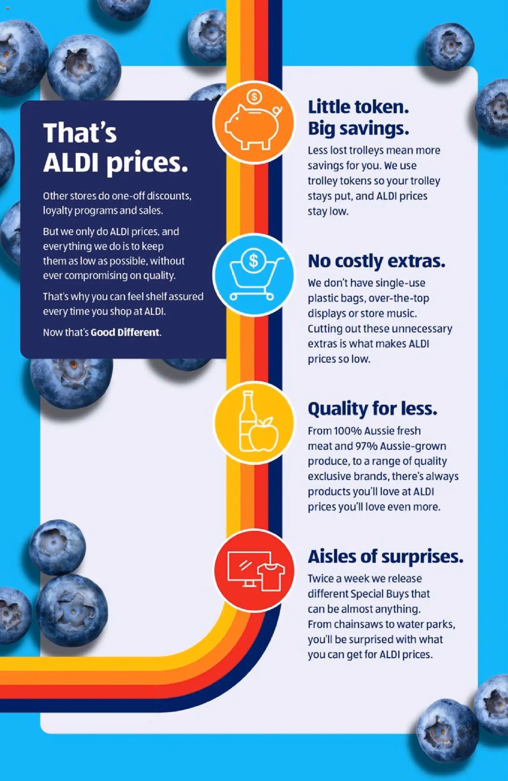 Aldi catalogue - valid flyer from 06/05/2026, page 18 of 24