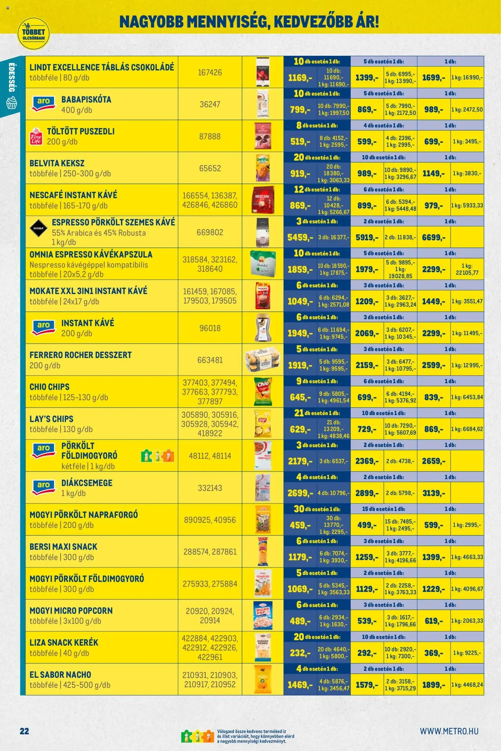 Metro Akciós újság - 2026.03.01. érvényes szórólap 22 oldal 28 oldalból