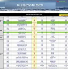 Promocash mercuriale opportunités - Prévisualisation du catalogue valable à partir du 05/08/2025