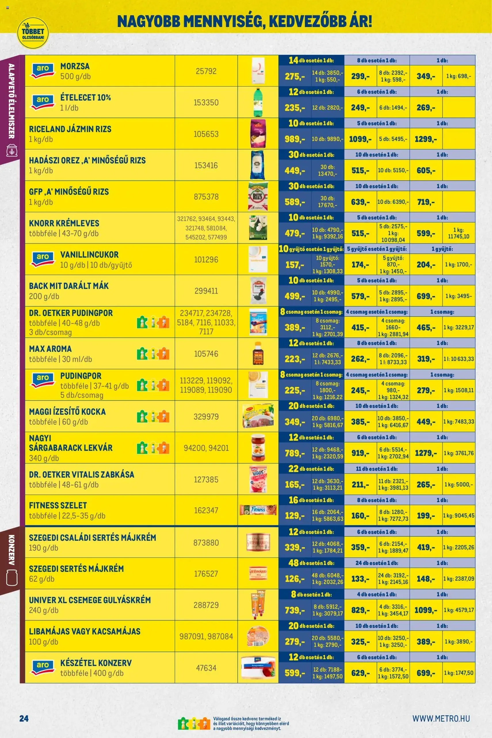 Metro Akciós újság - 2026.03.01. érvényes szórólap 24 oldal 28 oldalból