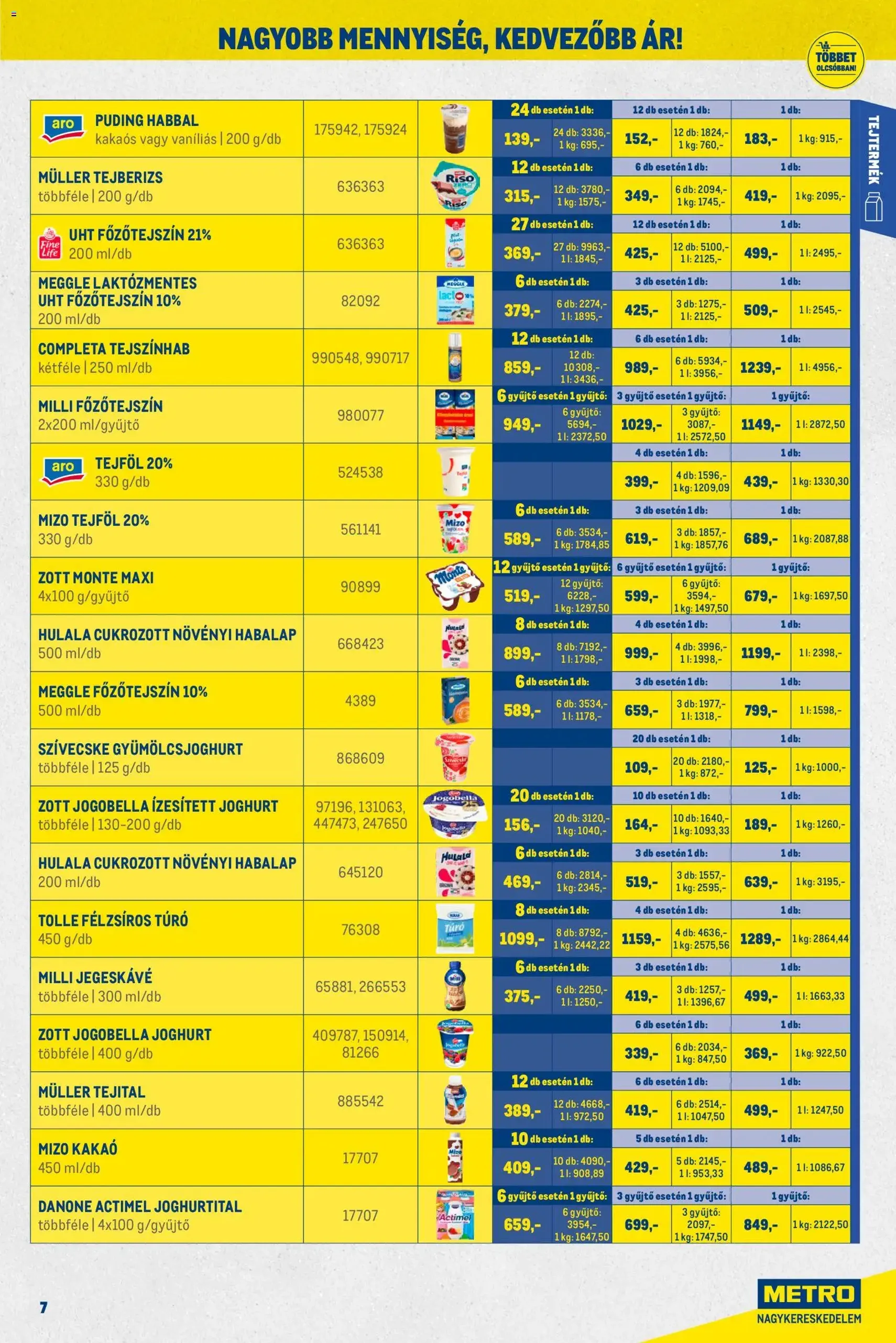 Metro Akciós újság - 2026.03.01. érvényes szórólap 7 oldal 28 oldalból