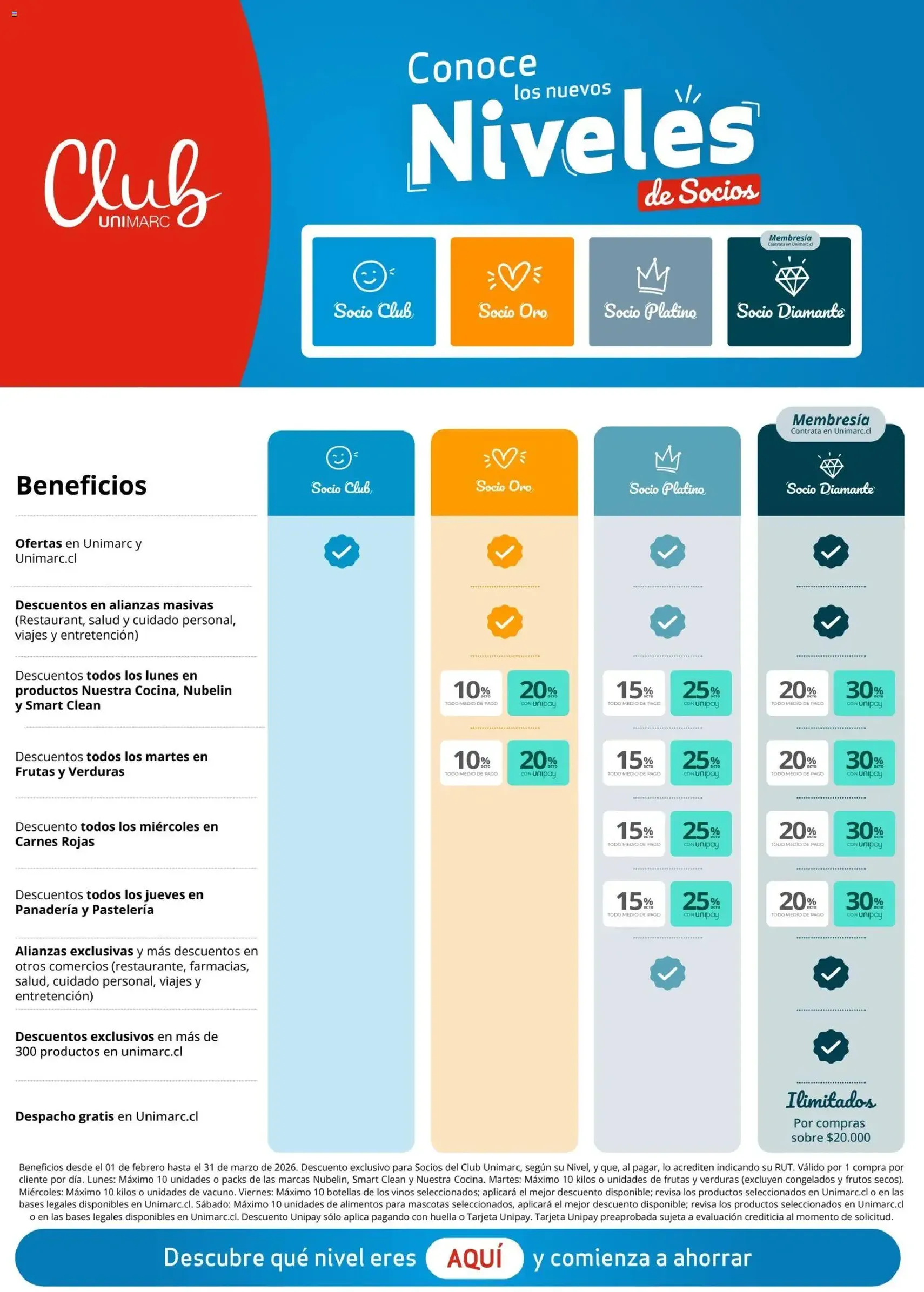 Unimarc Ofertas - folleto válido desde 11.02.2026 página 26 de 26
