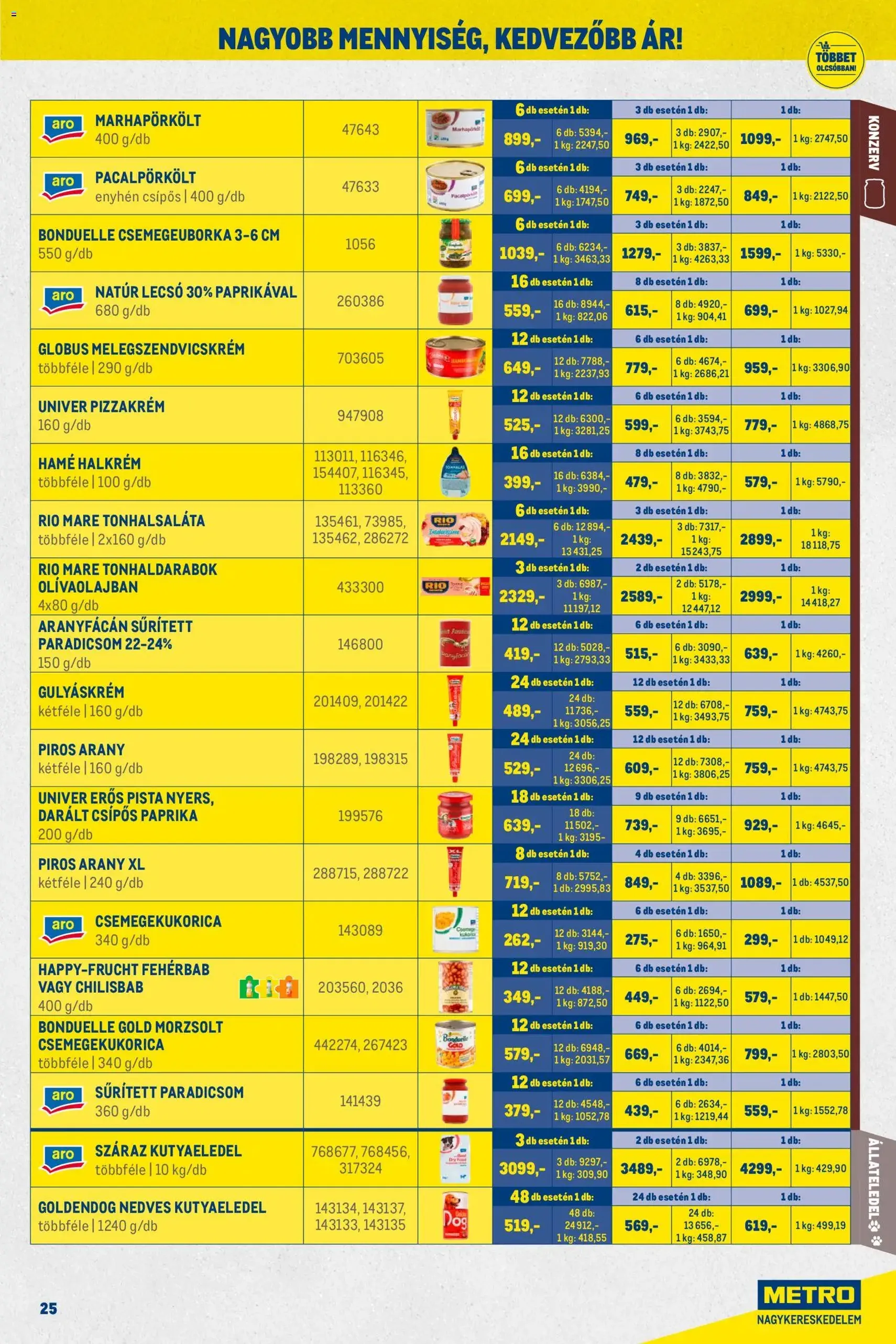 Metro Akciós újság - 2026.03.01. érvényes szórólap 25 oldal 28 oldalból